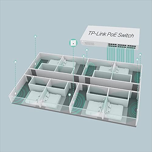 TP-Link Omada EAP115-Wall - Ponto de acesso sem fios - 100Mb LAN - Wi-Fi - montável na parede